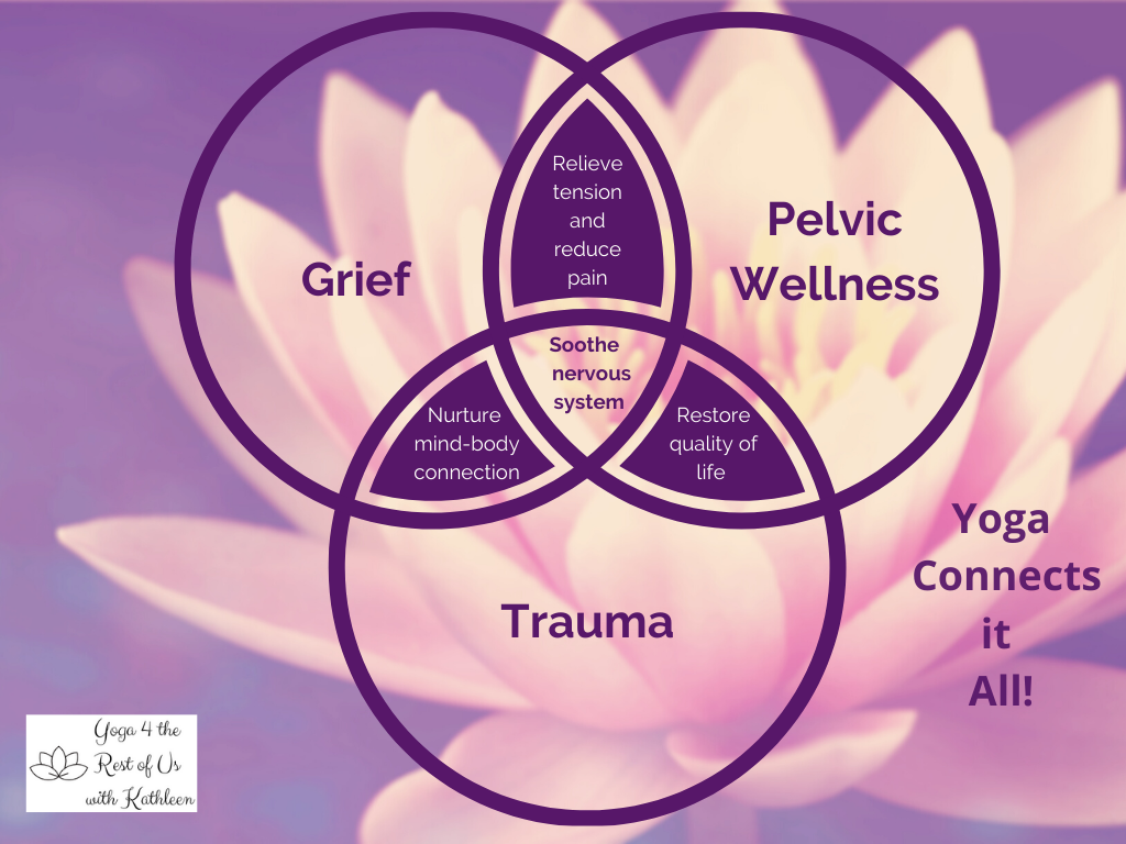 My yoga specialties infographic